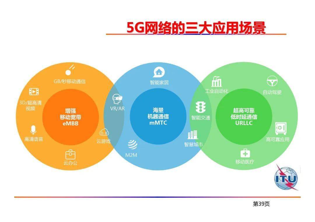 5G 网络与网线的关系：技术原理与应用场景解析  第3张