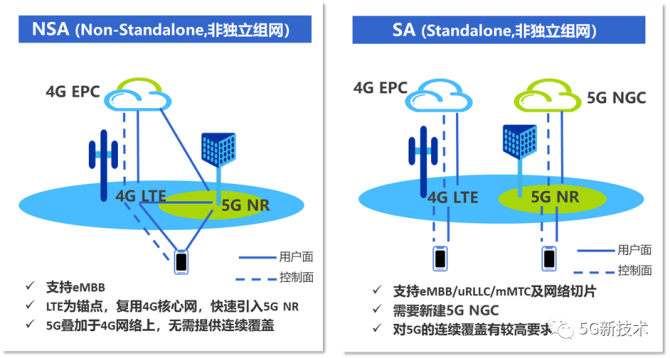 5G 网络与网线的关系：技术原理与应用场景解析  第5张