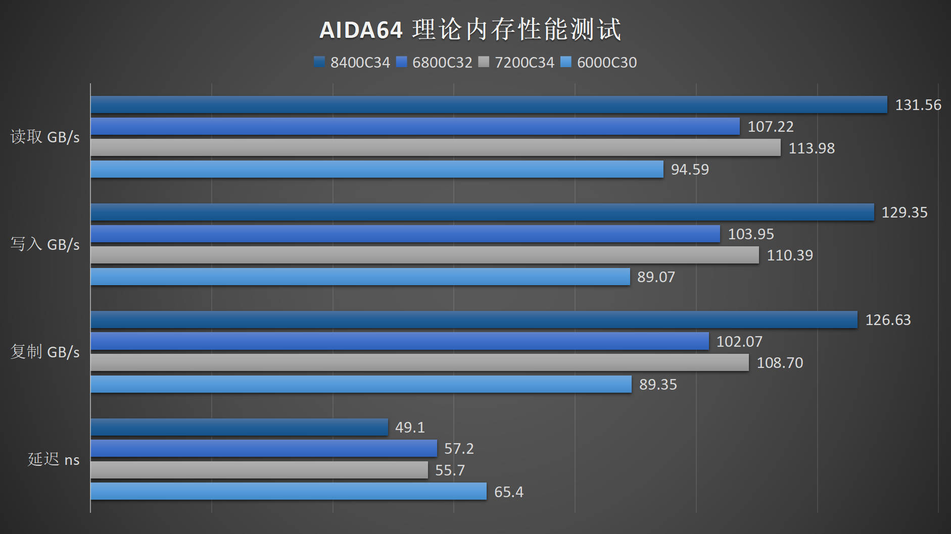 揭秘 DDR5 内存条：C32 与 C36 型号对计算机运行速率的关键影响  第6张