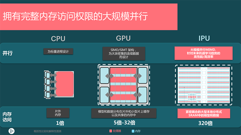 DDR2 技术：提升计算机性能的内存模块规范，与 DDR 的区别解析  第2张