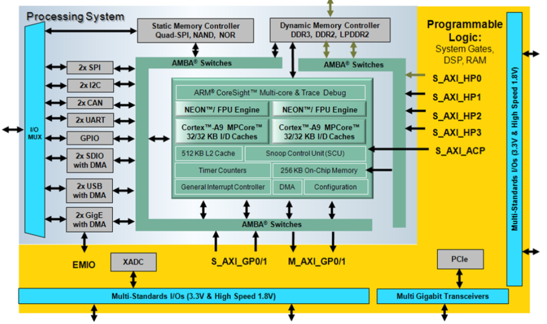 DDR2 技术：提升计算机性能的内存模块规范，与 DDR 的区别解析  第4张