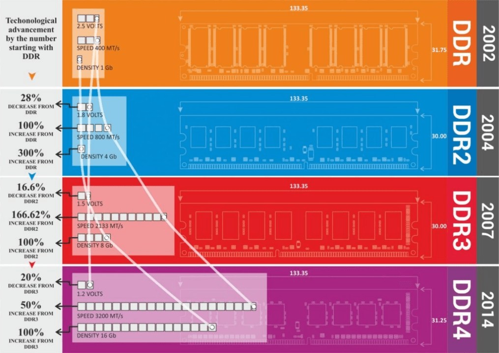 DDR2百度百科 存取记忆体技术：DDR2 的辉煌时代与电脑硬件发展历程  第3张