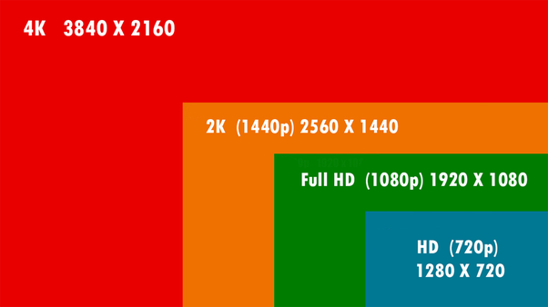9600GT 显卡的辉煌历史与 4K 分辨率时代的挑战  第1张