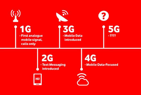 5G 网络普及速度惊人，已覆盖中国哪些区域？对生活影响巨大  第1张