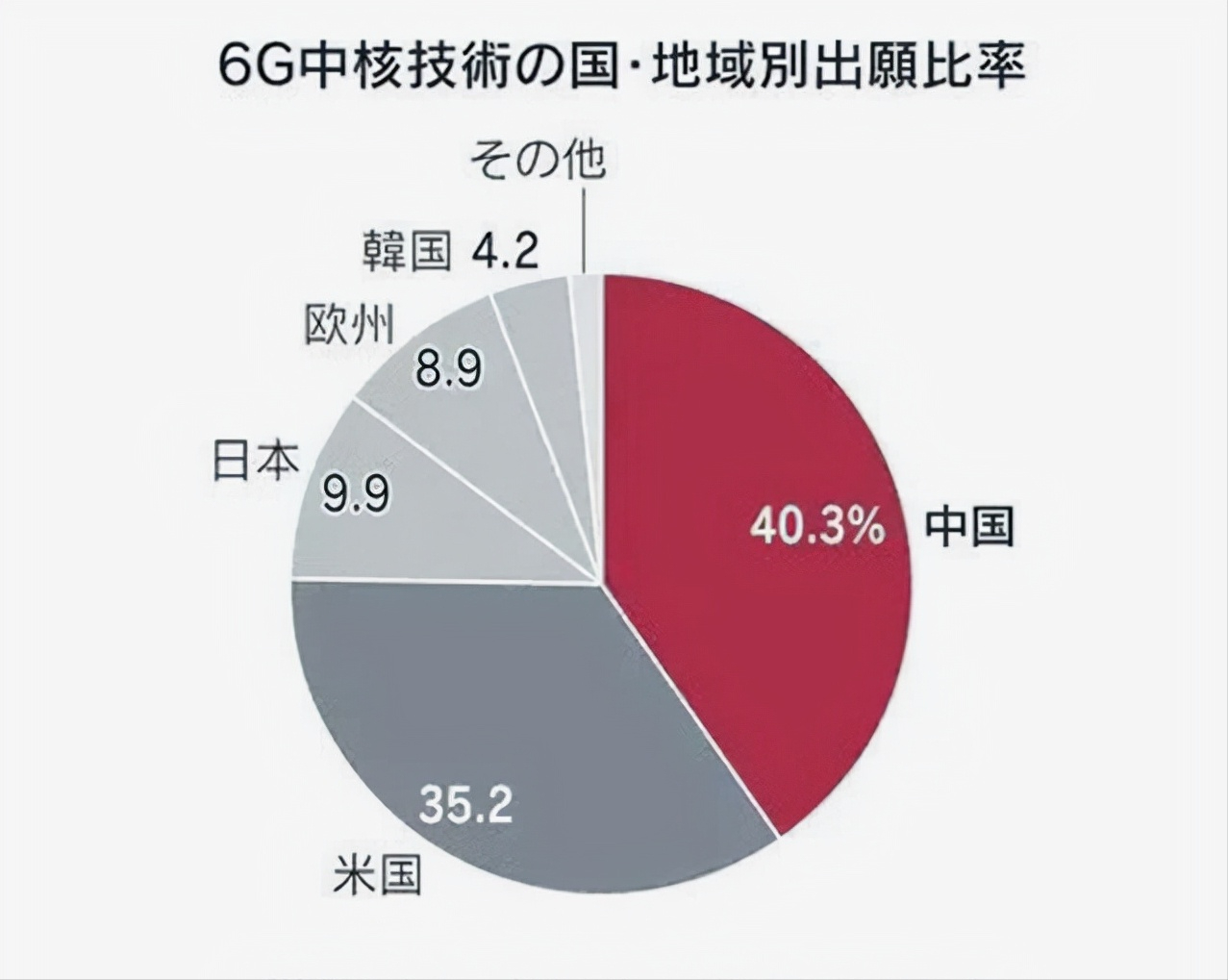 5G 网络普及速度惊人，已覆盖中国哪些区域？对生活影响巨大  第3张