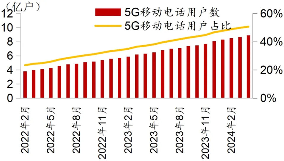 5G 网络普及速度惊人，已覆盖中国哪些区域？对生活影响巨大  第10张