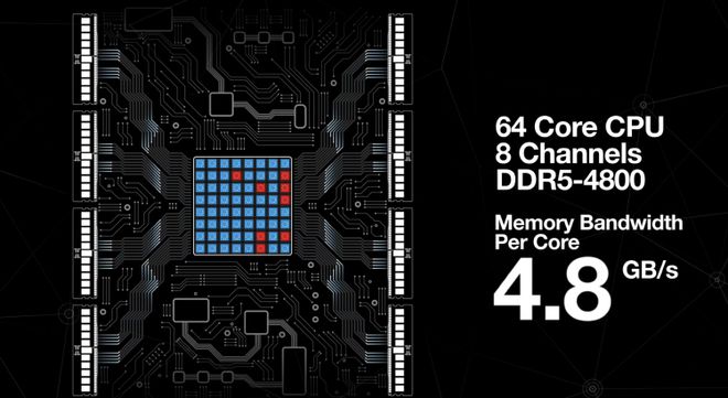 DDR5 内存：强大效能，速度飞跃，存储技术重大变革  第4张