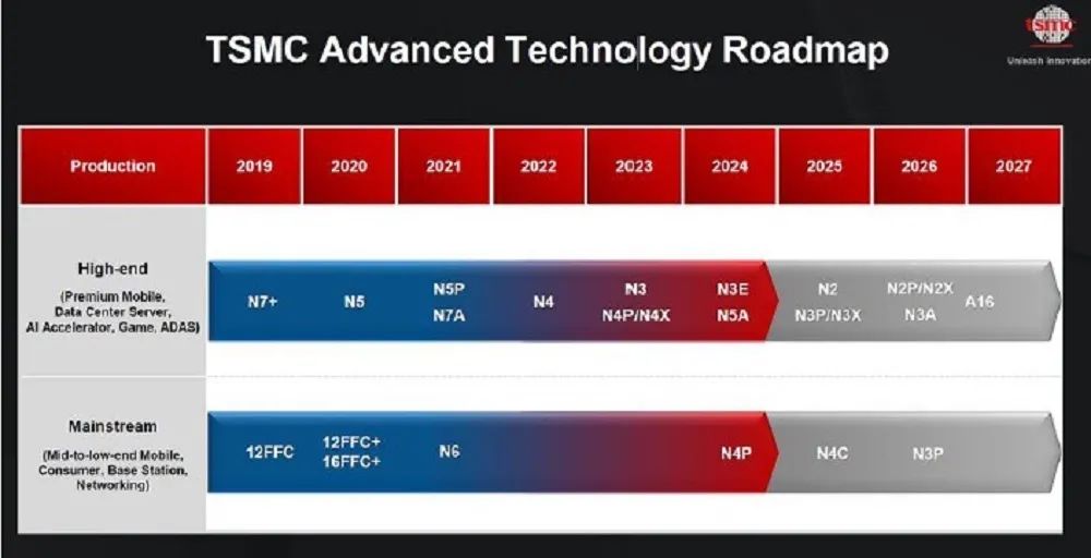 DDR3 与 DDR4 的显著差异：速度、功耗及兼容性解析  第1张