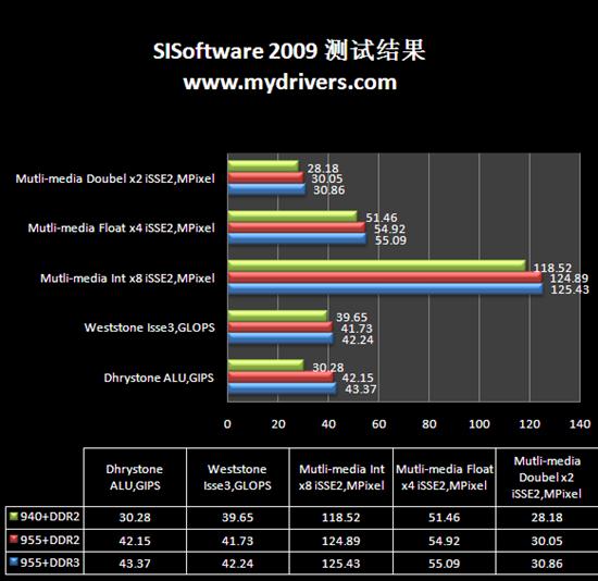 ddr3和ddr2差距 DDR3 与 DDR2 内存性能大比拼：速度、效率、功耗全方位解析  第2张