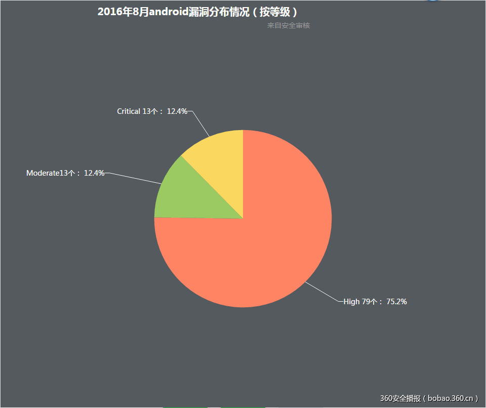 安卓系统网络安全评估：为何重要？如何进行？  第6张