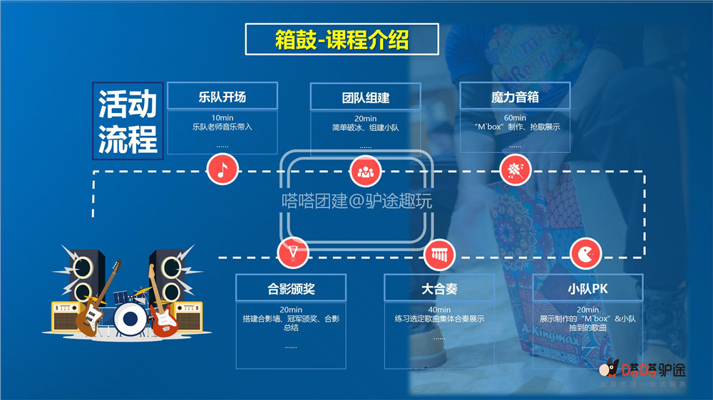 鼓与音箱的完美融合：传递音乐魔力与深刻情感的关键