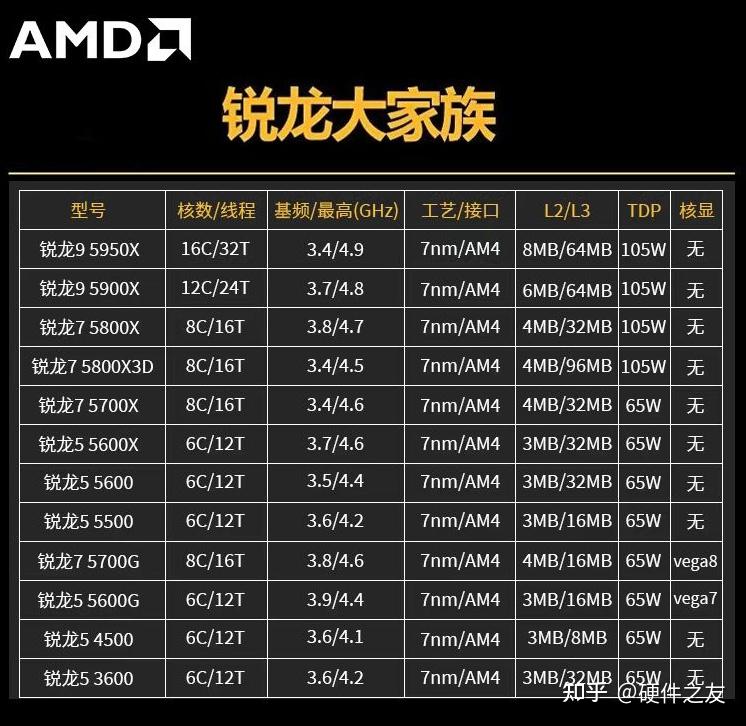 DDR2、DDR3 和 DDR4：电脑内存规格的家族差异与特点解析  第3张