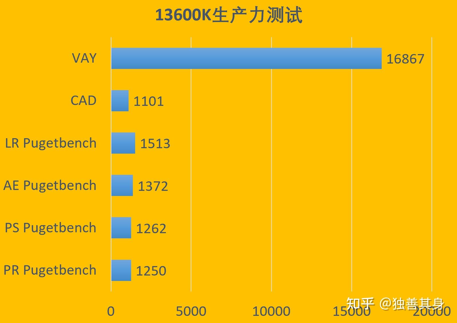 GT7750显卡 GT7750 显卡：游戏领域的传奇，卓越表现与出色外观设计令人惊叹  第5张