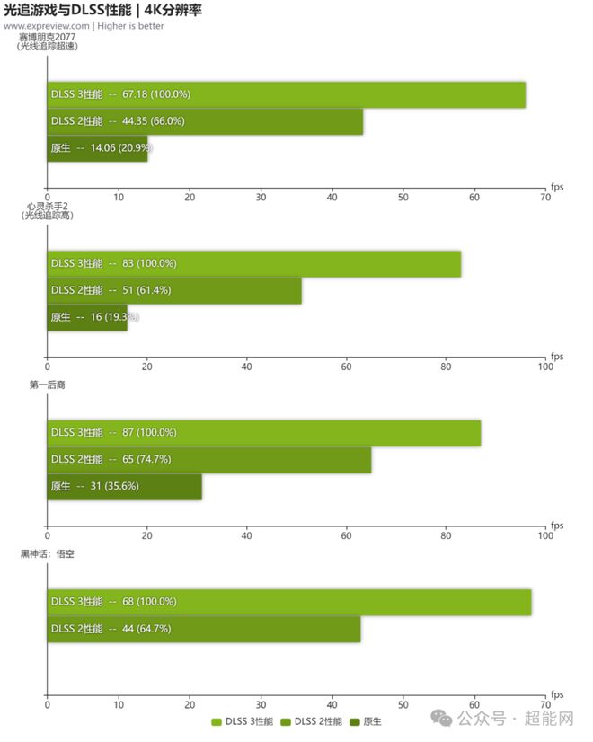 麦本本 GT840 显卡：从陌生到惊艳，游戏体验质的飞跃  第6张