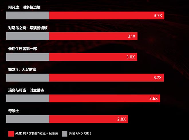 AMDR2 显卡与 GT 显卡对比，谁更胜一筹？性能大比拼  第5张