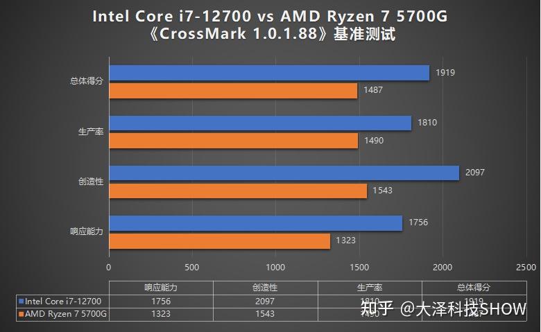 GT630 与 1050：显卡领域的老将与新锐，谁更具优势？  第1张