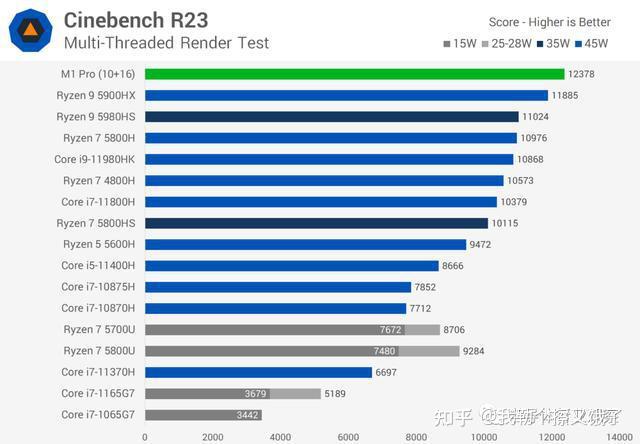 GT630 与 1050：显卡领域的老将与新锐，谁更具优势？  第7张