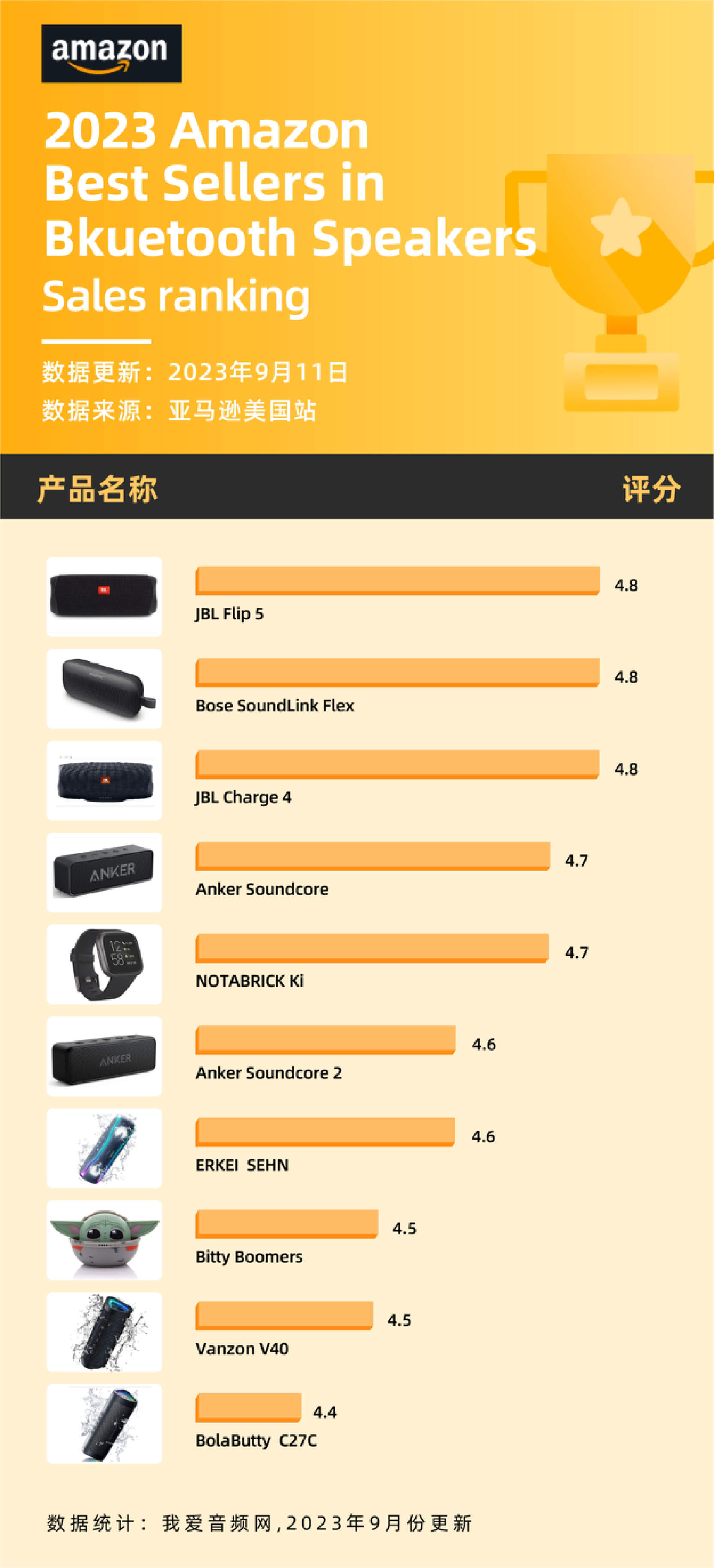 连接 Bose 音箱的详细步骤及注意事项  第4张