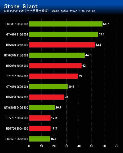 NVIDIAGTX970 显卡：辉煌历史与价格波动之谜