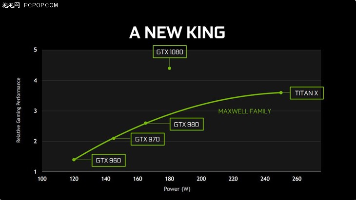 NVIDIAGTX970 显卡：辉煌历史与价格波动之谜  第6张