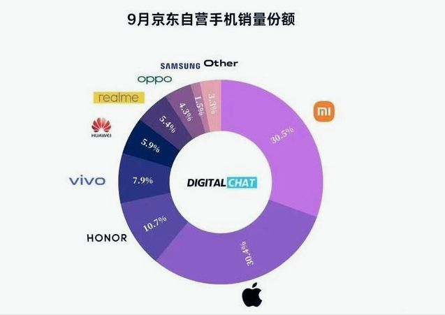 5G 手机市场竞争激烈，谁能成为行业霸主？苹果、三星、华为、小米谁与争锋？  第1张