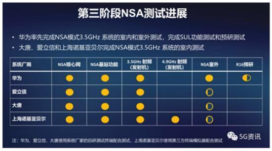 深入剖析 5G 频段：种类、特点、传播与我国频段分配情况  第5张