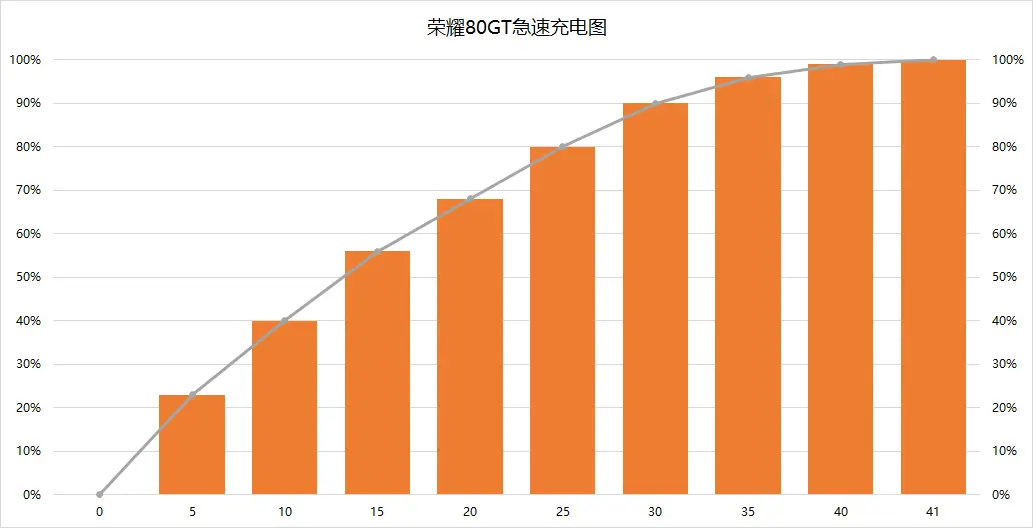 GT80 显卡故障：我对游戏热情的终结与对未来梦想的破碎