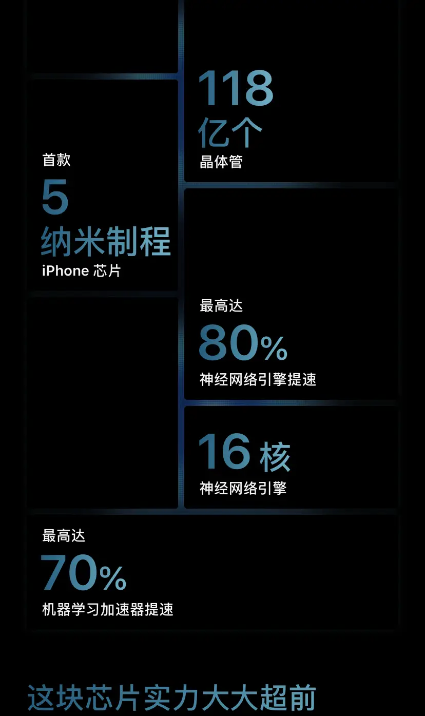 深入探讨 5G 手机频率范围，平衡速度与覆盖的艺术抉择  第4张