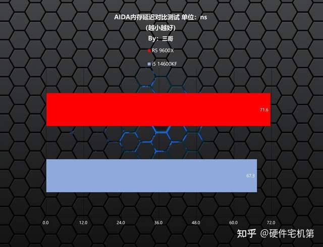 DDR3 与 DDR43000 内存条：性能、价格与兼容性的全面对比  第9张