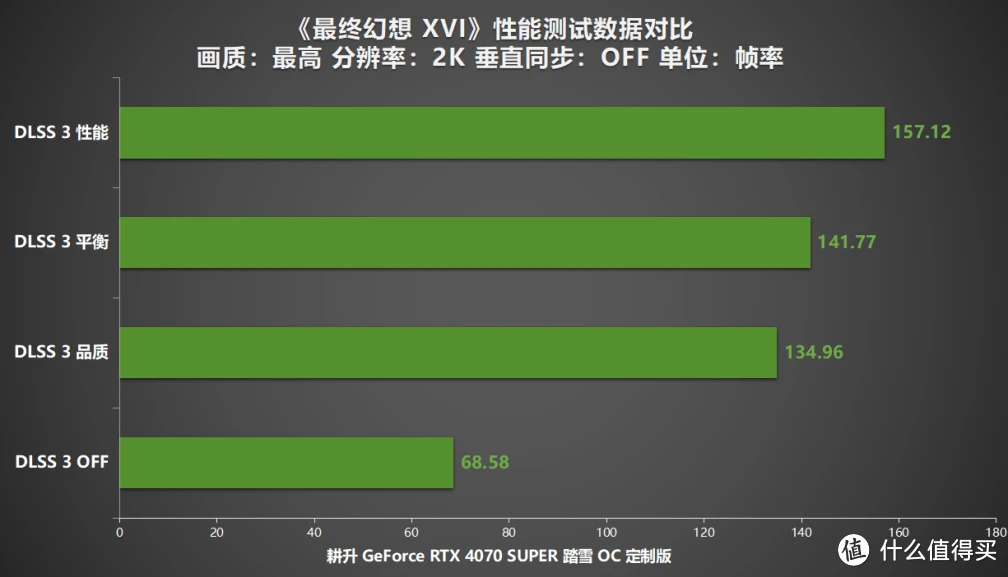 GT710 显卡：性价比高但故障频发，双输出功能令人失望  第6张