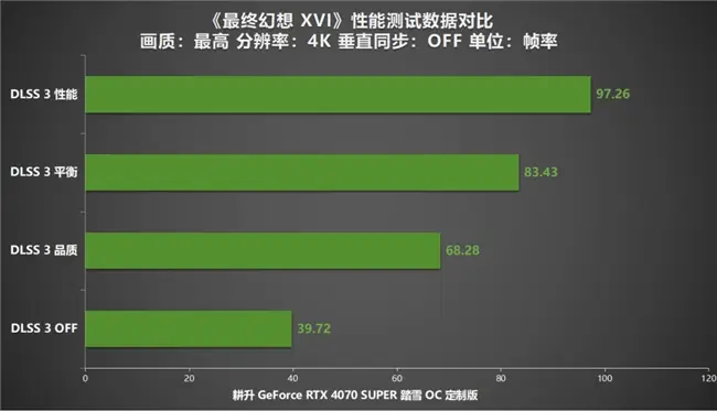 从 GT610 到 GTX650：显卡升级，开启游戏新体验  第5张