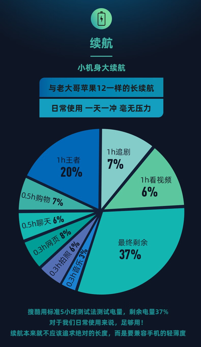 5G 手机销量榜单揭晓，苹果地位稳固但面临挑战  第1张