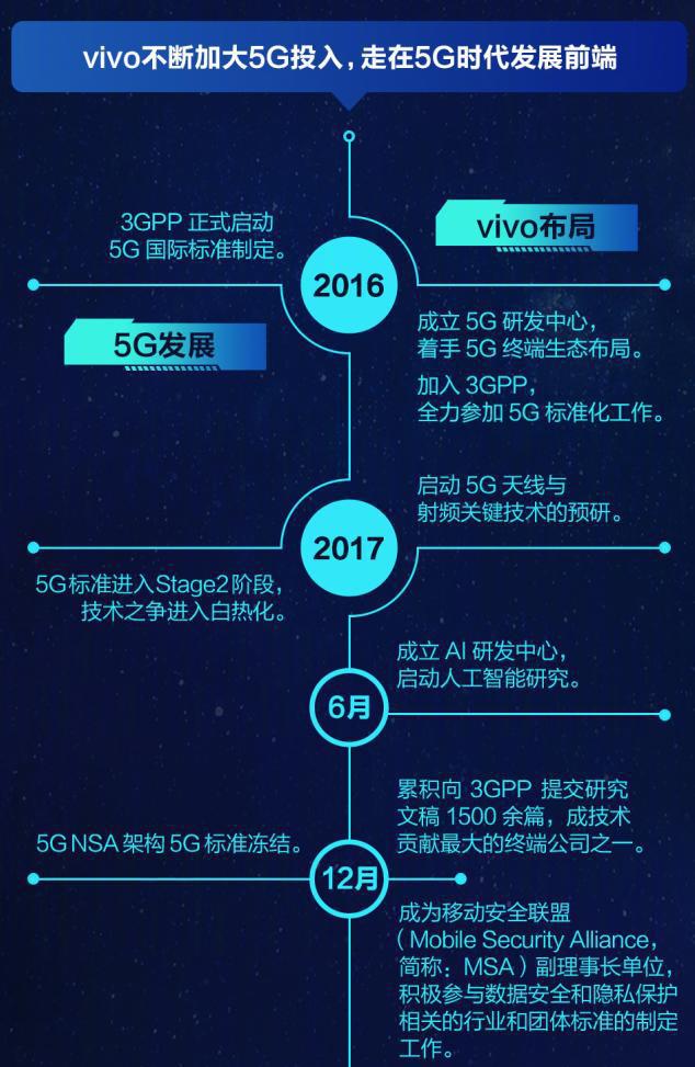 5G 时代手机行业格局重塑，vivo 与华为谁更具优势？  第5张