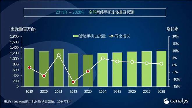 5G 时代手机行业格局重塑，vivo 与华为谁更具优势？  第8张