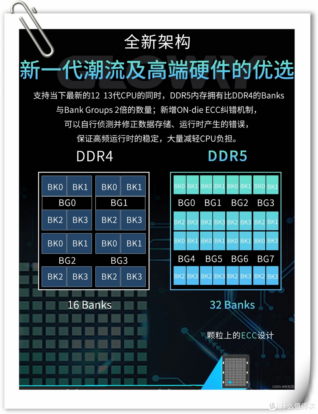 DDR5 与 DDR4 插槽有何不同？详解 内存安装方法  第5张