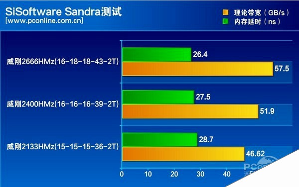 ddr42133和ddr4 3000 DDR42133 与 DDR43000 的性能差异及适用环境详解  第7张