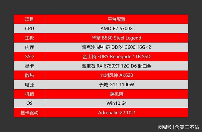 DDR31600 内存价格为何比 DDR4 还高？市场复杂平衡揭示背后原因  第5张