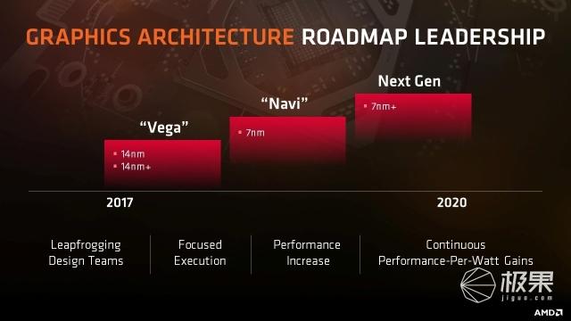 英伟达 gt520 与 gt620 显卡性能对比及功耗表现详细解析  第8张