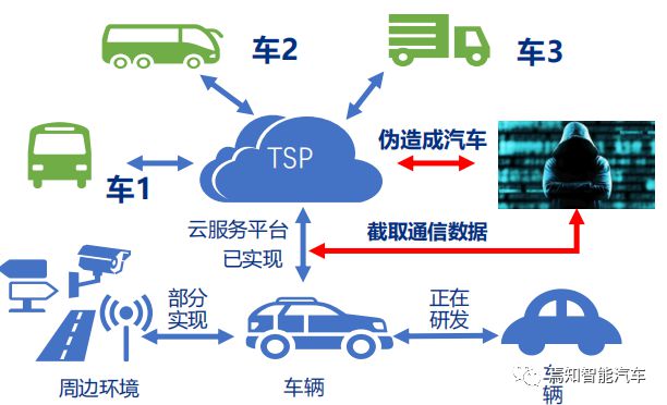 车联网与安卓系统：相互影响，共同推动智能汽车行业进步  第7张