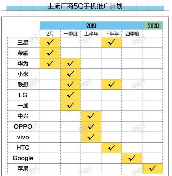 5G 时代已来，为何众多用户仍在使用 4G 网络？