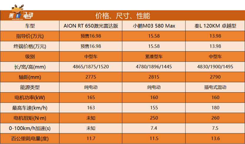 320DDR3 与 DDR4 的区别：性能、能耗与价格的全面解析  第5张