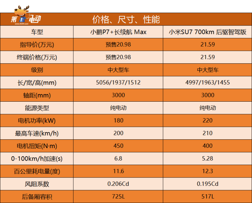 320DDR3 与 DDR4 的区别：性能、能耗与价格的全面解析  第7张