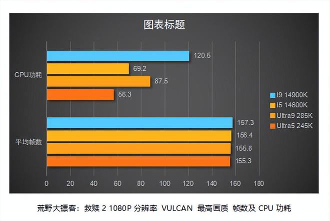 320DDR3 与 DDR4 的区别：性能、能耗与价格的全面解析  第9张