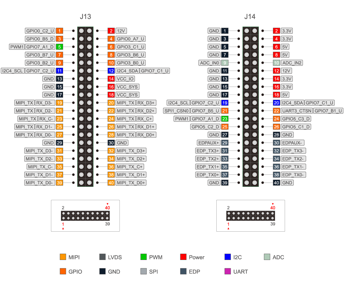 DDR2 与 DDR3 的区别：接口、技术规格与针脚定义的全面解析