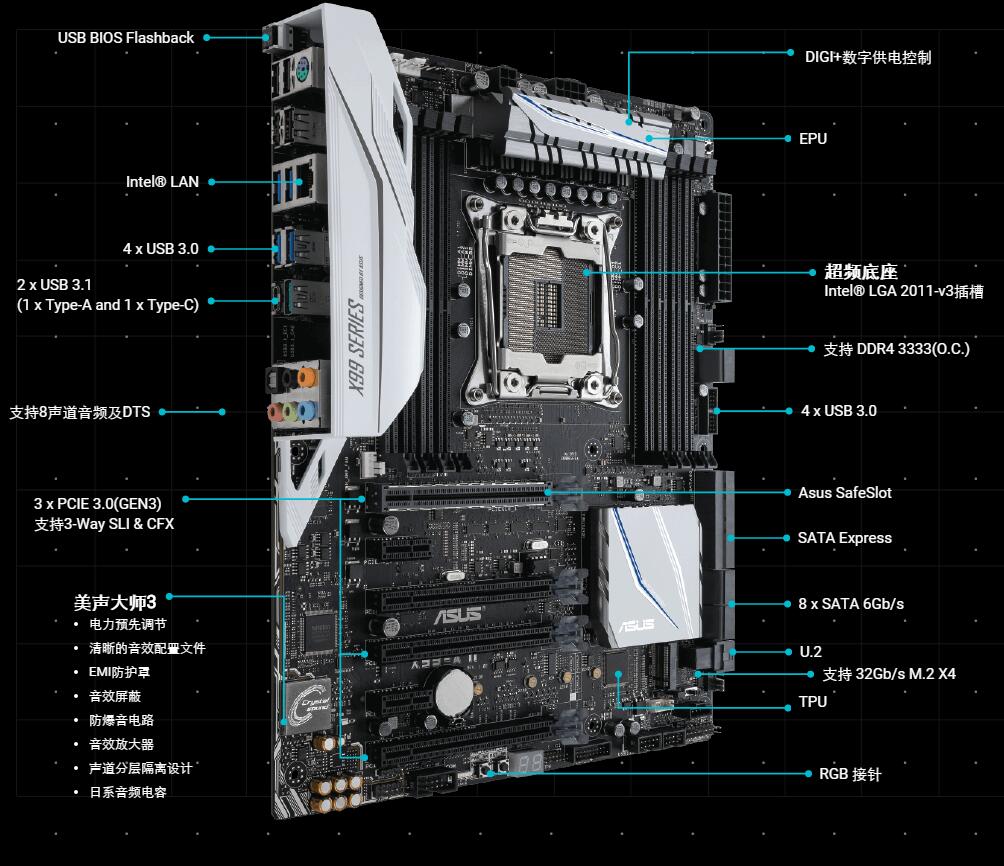 DDR2 与 DDR3 的区别：接口、技术规格与针脚定义的全面解析  第8张