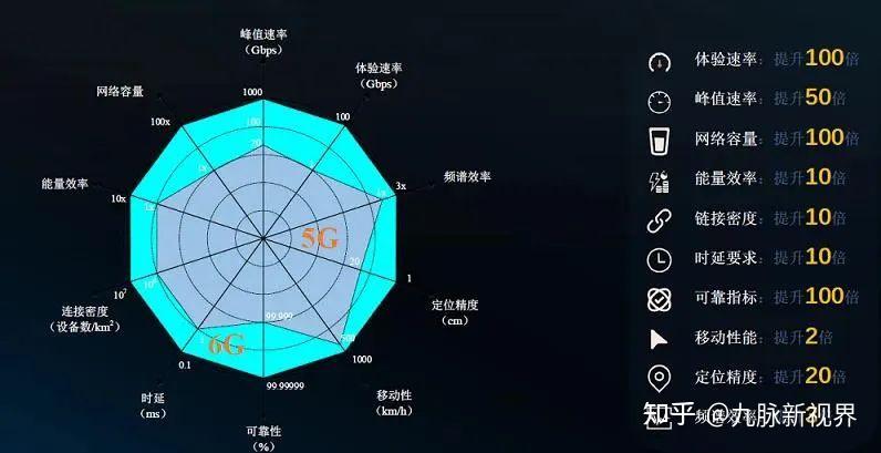 小米手机 6G 和 5G 技术对比：内存与网络连接的全面分析  第7张