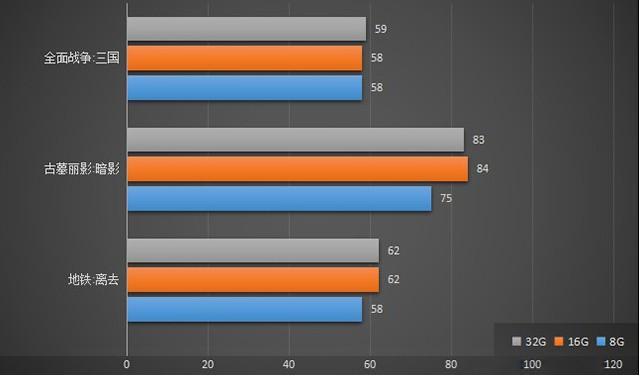 游戏玩家必知：DDR3 和 DDR43200 内存对游戏体验的影响有多大？  第3张