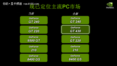 GT430 显卡与集成显卡的多维度比较：性能、参数与显示能力解析  第5张