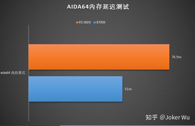 1050 显卡搭配 DDR3 和 DDR4 内存：性能与极限的全面解析  第2张