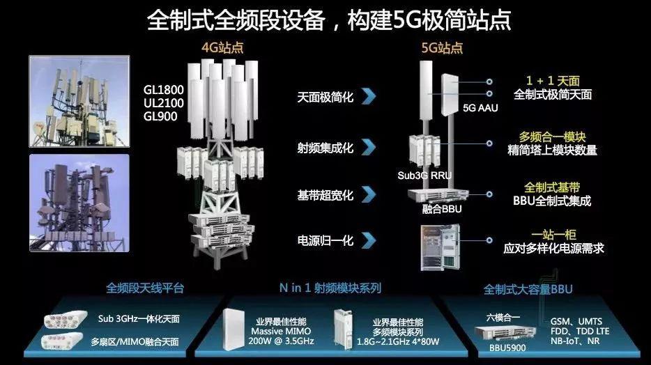 4G 手机与 5G 基站相连，看似矛盾实则有联系，技术原理大揭秘  第4张